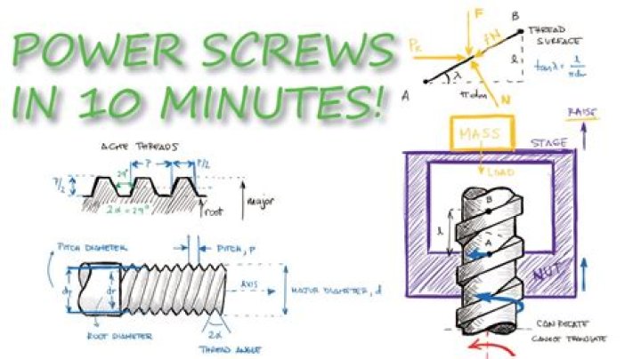 How much do you torque a screw?