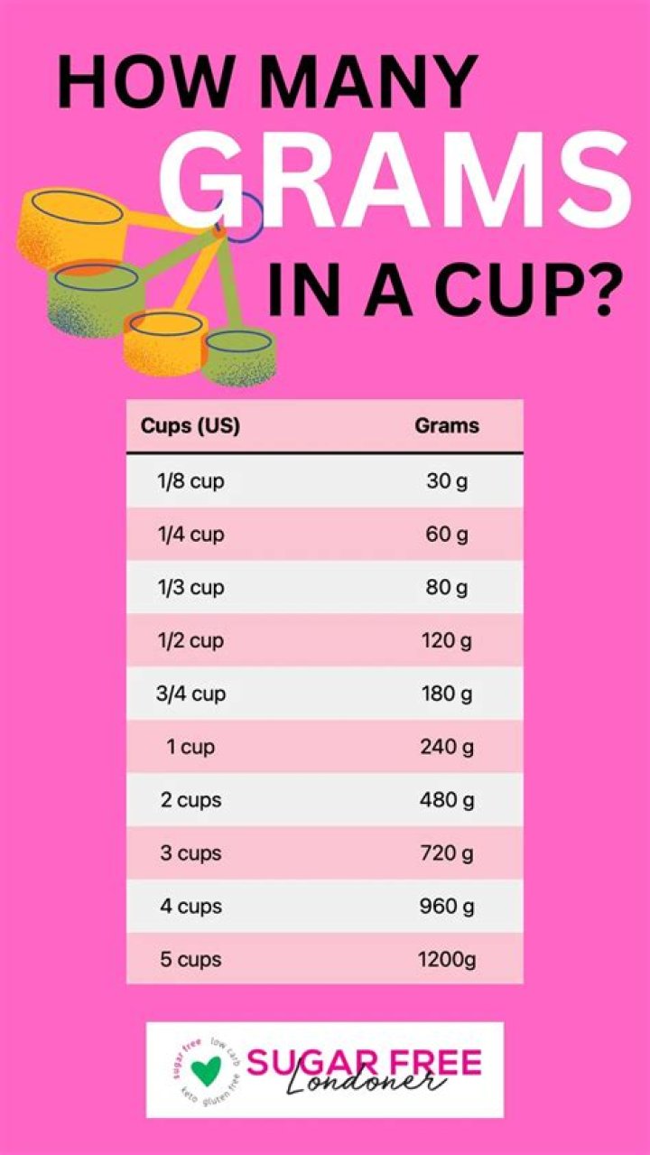 How much does 1 cup water weigh grams?