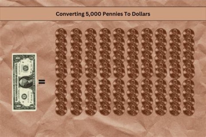 How much does a bag of 5000 pennies weigh?