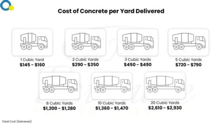 How much does a cubic yard of concrete cost in Florida?