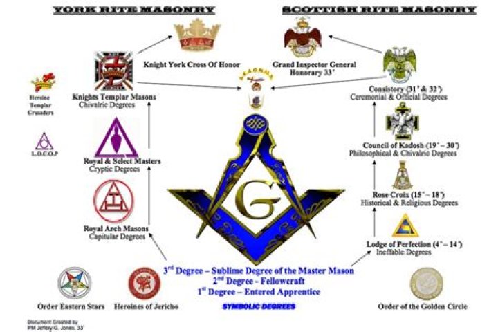 How much does a Freemason hat cost?