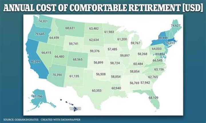 How much does a good retirement community cost?