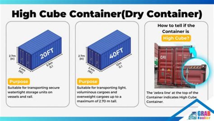 How much does a high cube shipping container cost?