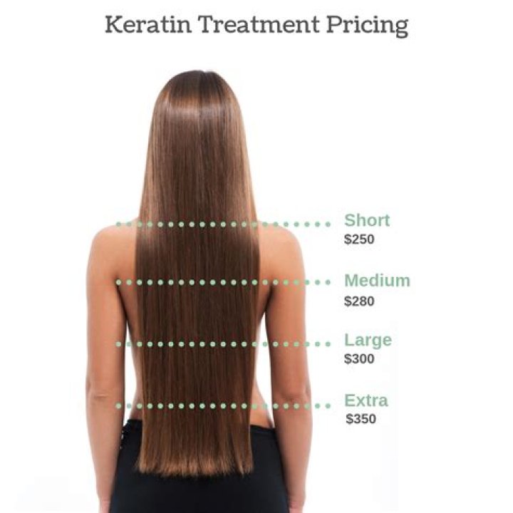 How much does a keratin smoothing treatment cost?
