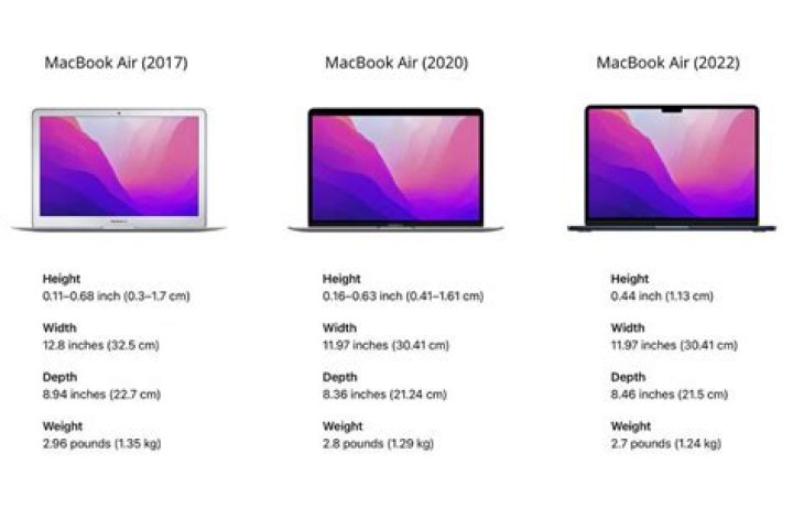 How much does a MacBook Air weigh in kg?