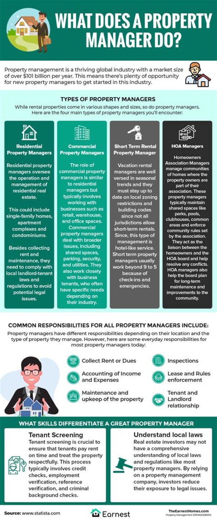 How much does a property manager cost in NYC?