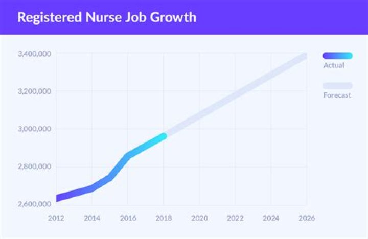 How much does a registered nurse make with 5 years experience?