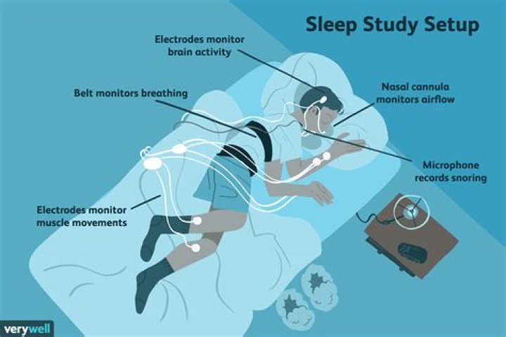 How much does a sleep study person make?