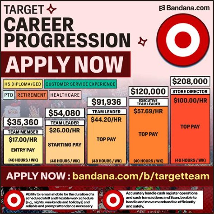 How much does a Target Team Leader get paid?
