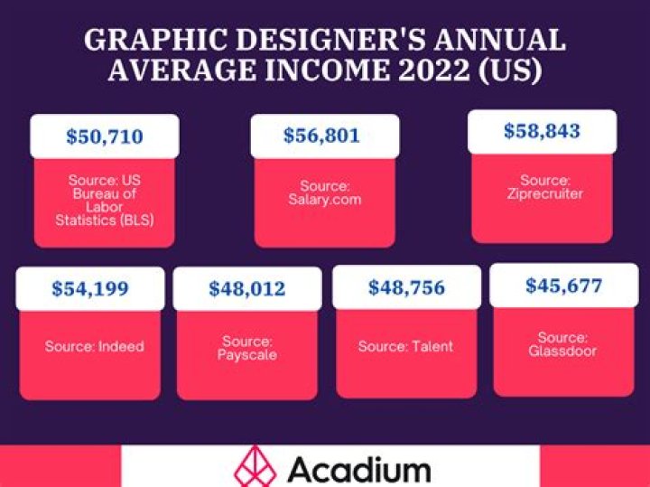 How much does an A&R get paid?