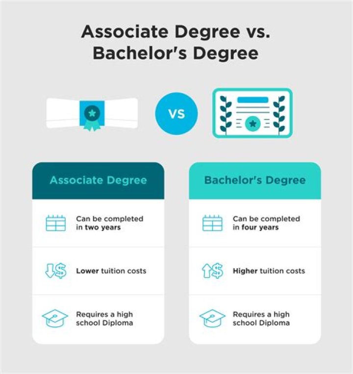How much does an associate dean earn?