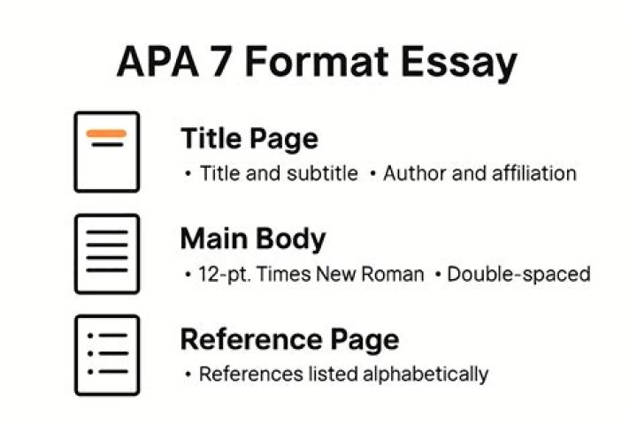 How much does APA cost?