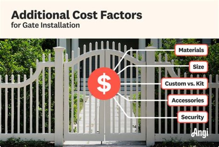How much does gate installation cost?