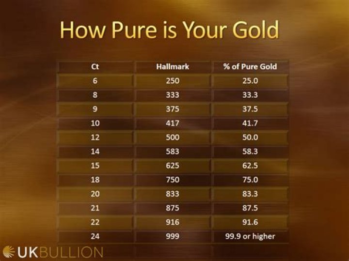 How much does gold contribute to GDP?