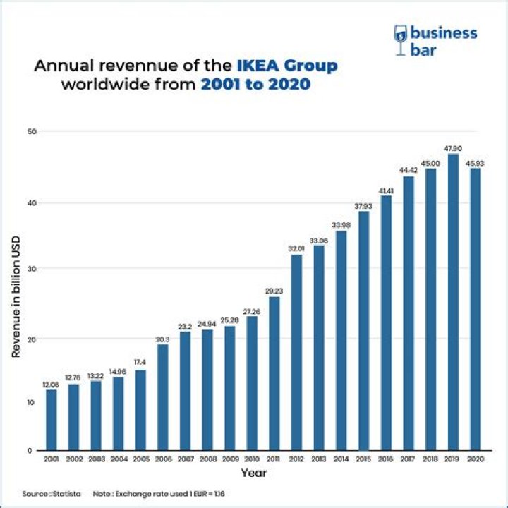 How much does IKEA pay forklift?