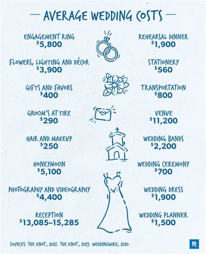 How much does it cost to get married on the beach in Destin Florida?