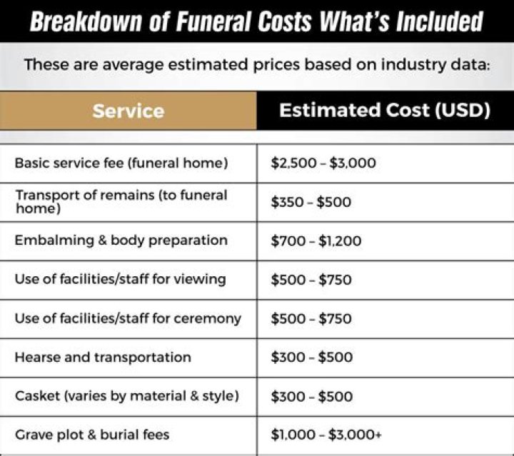 How much does it cost to go to a Supernatural convention?