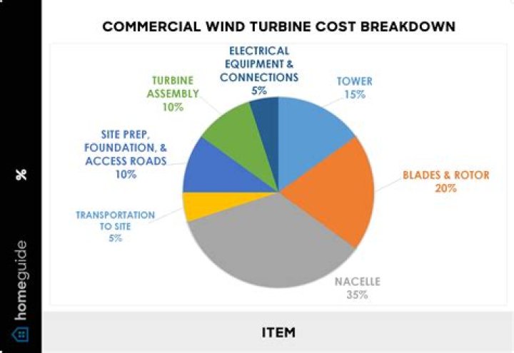 How much does it cost to make a 3D printed drone?