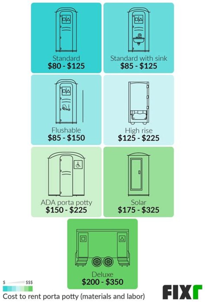 How much does it cost to rent a porta potty for a day in Los Angeles?
