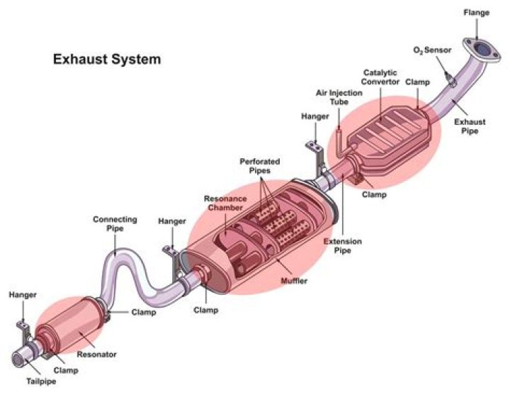 How much does it cost to straight pipe a BMW 335i?