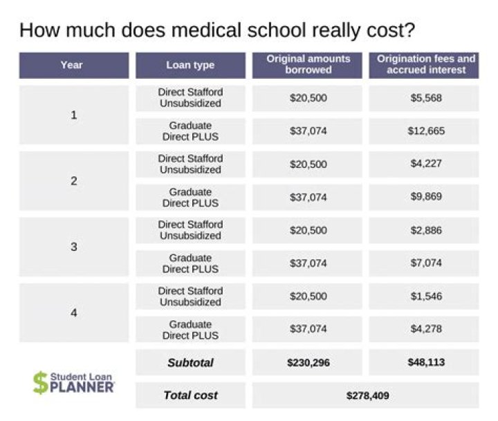 How much does it cost to study in Monaco?