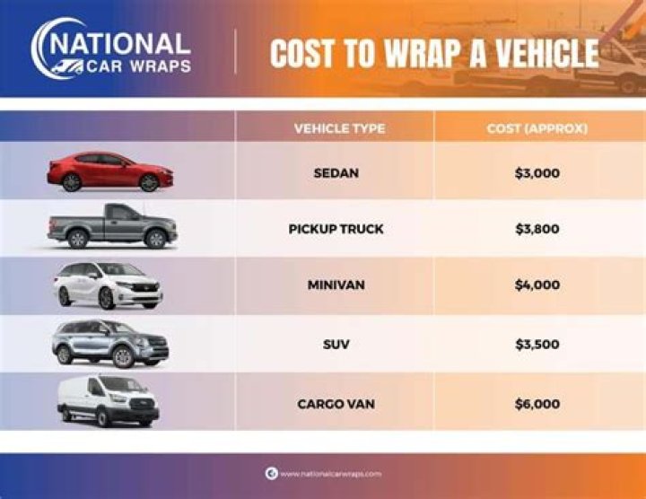 How much does it cost to wrap a car in NYC?