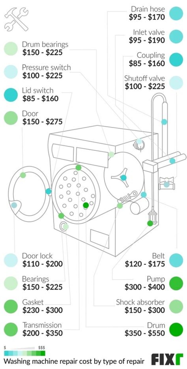 How much does LG washer repair cost?