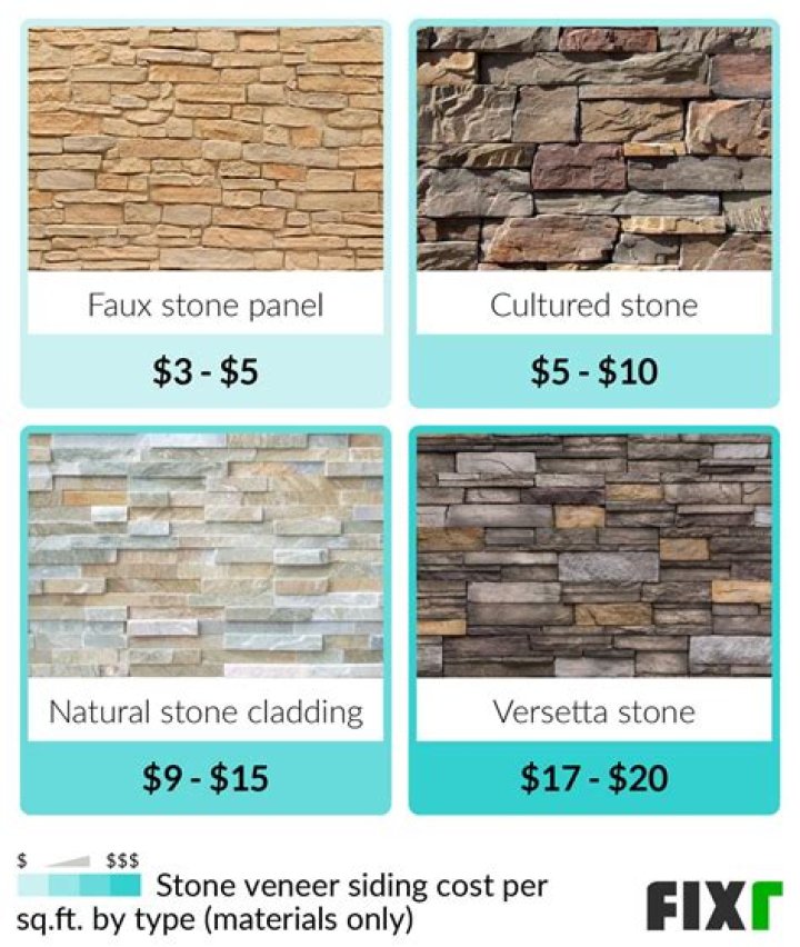 How much does man made stone cost?