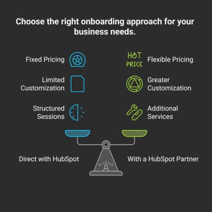 How much does onboarding cost?
