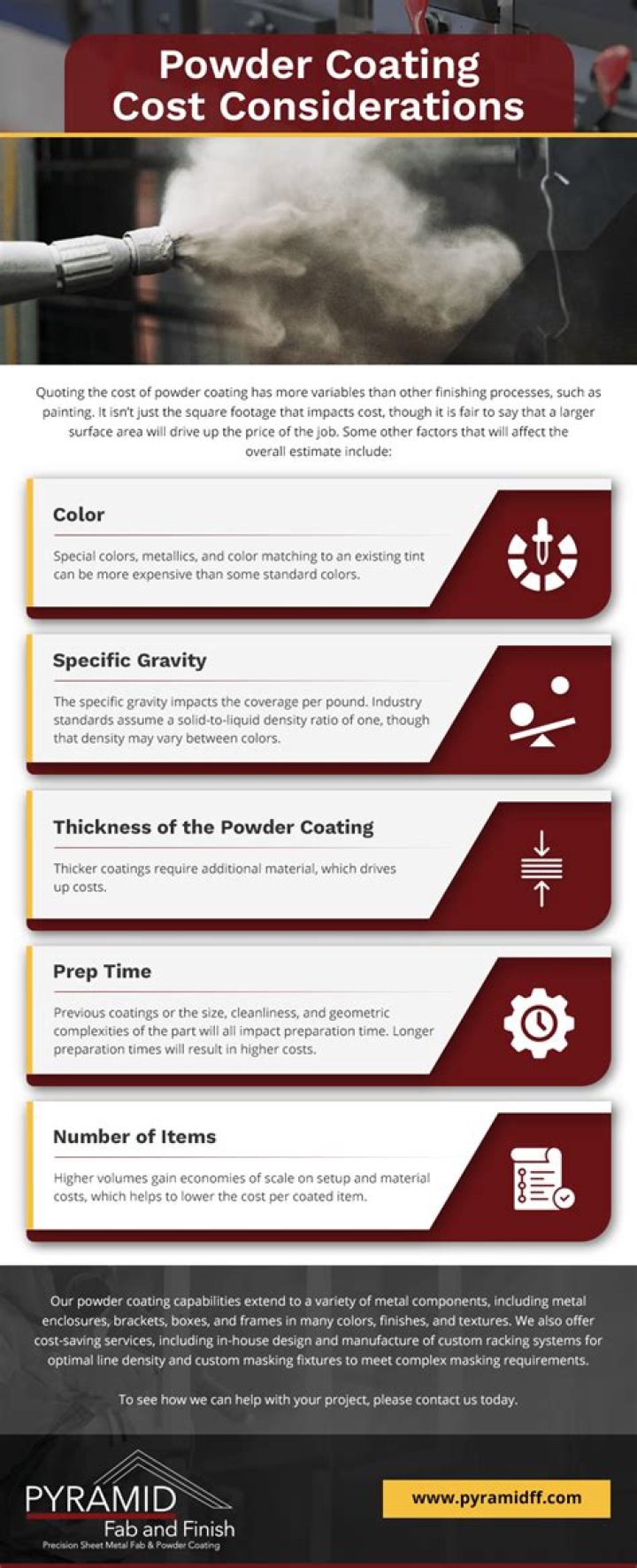 How much does powder coating trim cost?