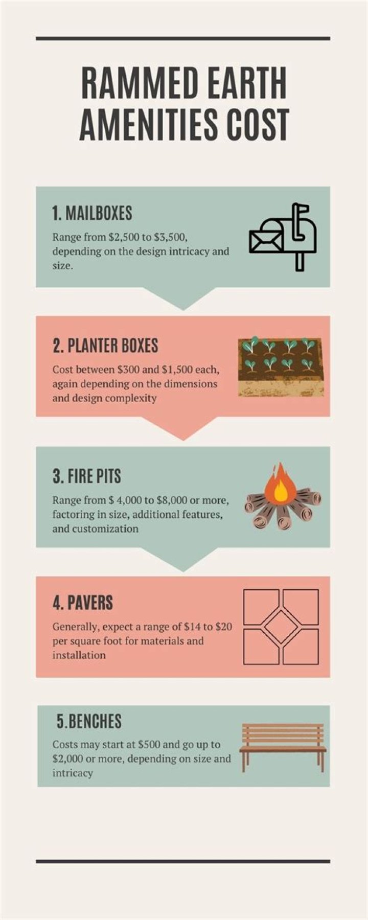 How much does rammed earth cost?