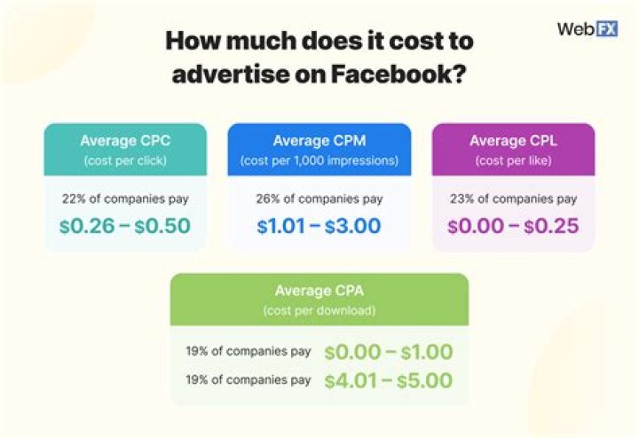 How much does SmartPac cost?