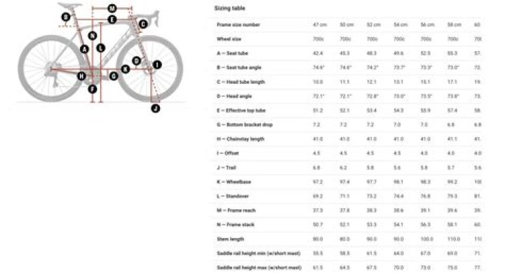 How much does the trek Emonda weight?