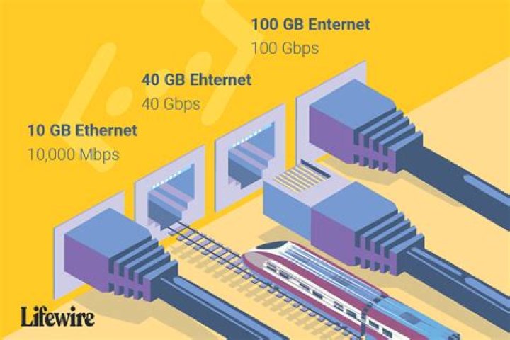 How much faster is Ethernet than USB?