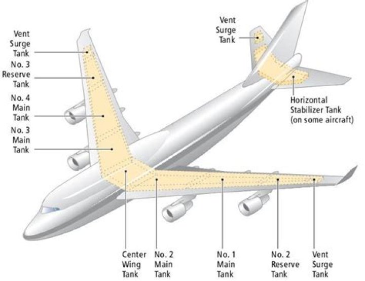 How much fuel can a 747-400 hold?