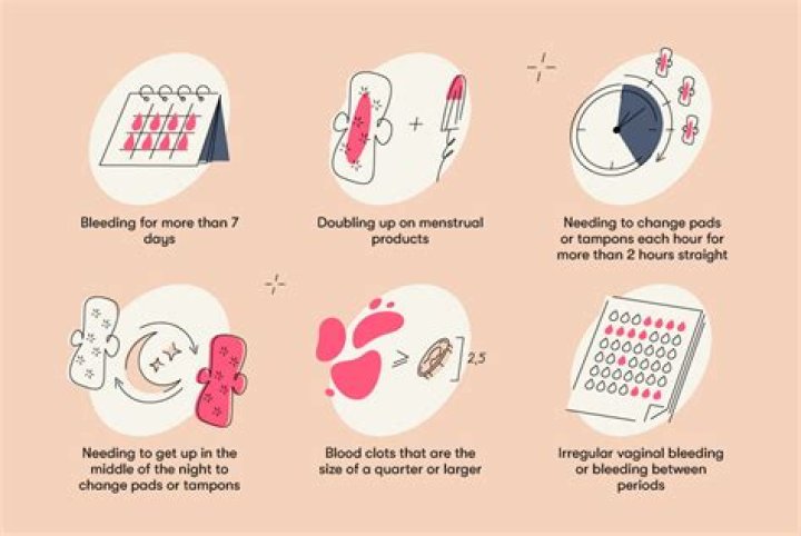How much heavy menstrual bleeding is too much?