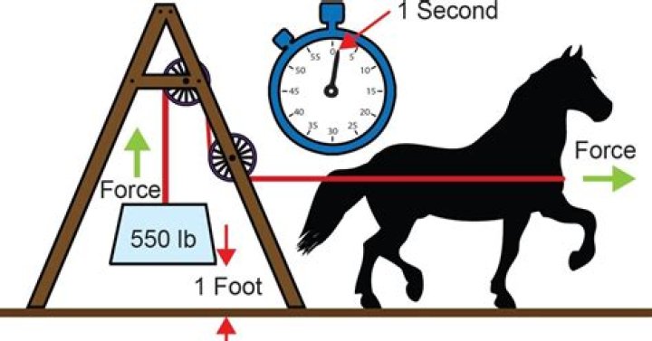 How much horsepower does roller lifters add?