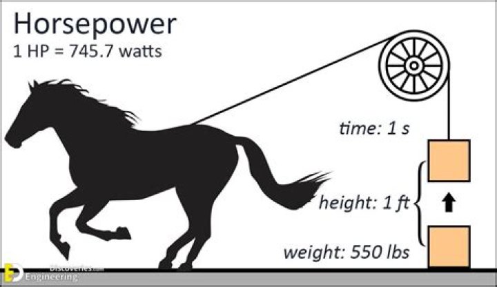 How much horsepower is a T7040?