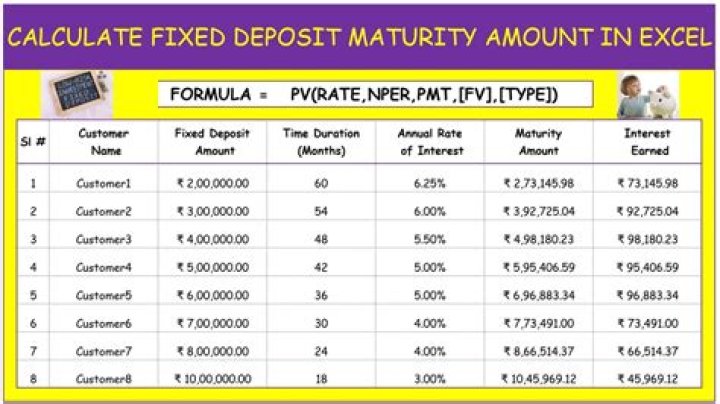 How much interest will I pay on 50000 fixed deposit?