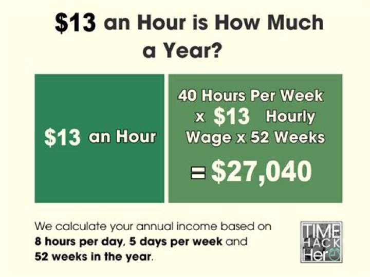 How much is $13 an hour?