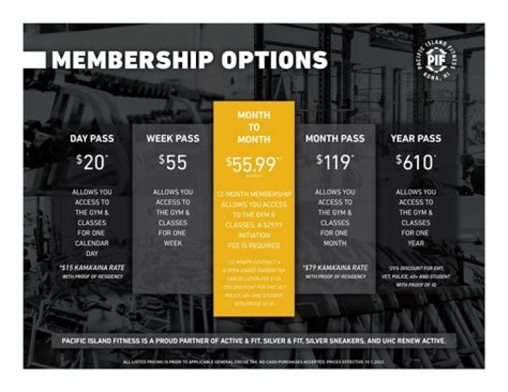 How much is a page membership?