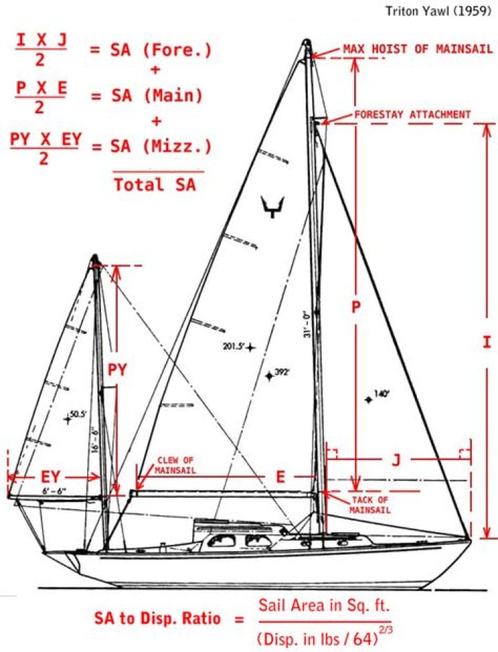How much is a Tanzer sailboat?