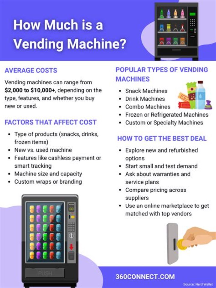 How much is a vending machine L?