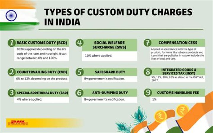 How much is custom duty on electronics?