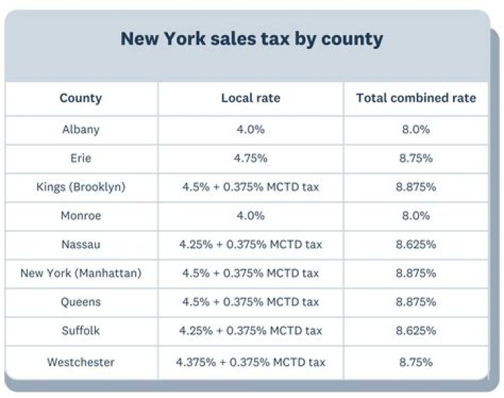 How much is sales tax in NYC?