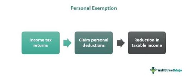 How much is the personal exemption for 2020?