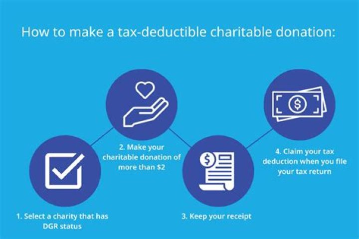How much of a donation is tax deductible?