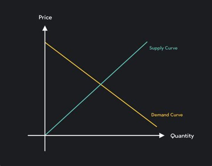 How much of a good or service a consumer is willing and able to buy at a specific price best defines?