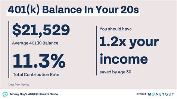 How much of my 401k is tax-free?