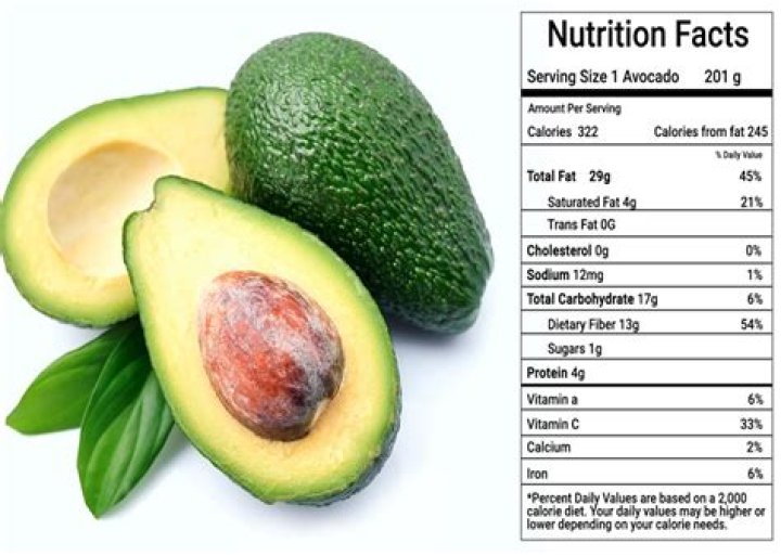 How much omega-3 does avocado have?